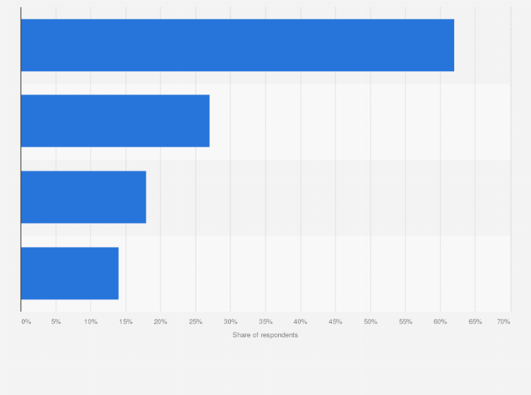 Statistic: Distribution of shoppers intending to buy items during the Boxing Day sales in Australia in 2022, by category