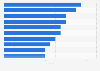 FIFA World Cup tournaments with the most underdog victories as of 2022