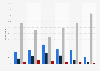Internet users who use online dating in Germany in 2024, by age group
