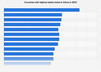 Safest countries in Africa 2024