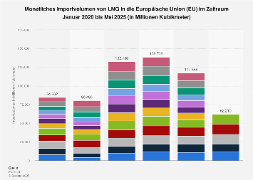 Warum Jeder Über Die Neuen Lng Import Rekordzahlen Spricht. - jowqtwx