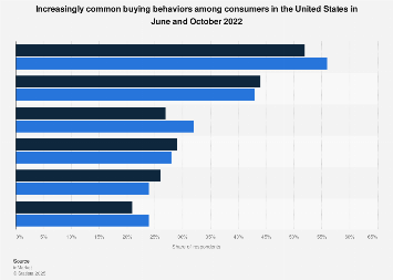 Regional Consumer Behaviour and Preferences Across the U.S. for Singaporean Exporters