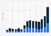 Average amount of stoppage time added to games in the FIFA World Cup from 1966 to 2022, by tournament (in minutes)