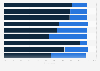 Americans economic and political predictions for United States interests in 2023