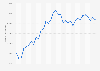 Number of people employed in the Los Angeles metro area from November 2020  to July 2023