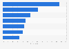 Most important sustainability and decarbonization topics among accommodation businesses in Europe as of May 2023 