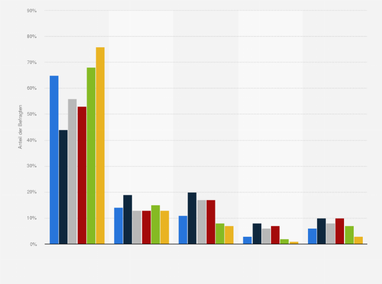 Statistik: Am 10. Januar 2023 erscheint Prinz Harrys Autobiografie unter dem Titel “Spare” (auf Deutsch: “Reserve”). Haben Sie Interesse daran, das Buch zu lesen?