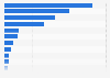 Most media-savvy politician on Twitter in Poland in 2022, by number of publications