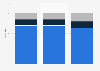 Cadence Design Systems revenue share worldwide from 2019 to 2024, by product