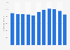 Number of property crimes reported by the Los Angeles Police Department from 2010 to 2020