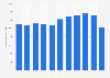 Number of larceny-thefts reported by the Los Angeles Police Department from 2010 to 2020