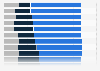 Brand trust scores in Australia as of February 2026, by news sources
