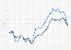 Inflation rate for the Consumer Price Index for Urban Consumers (CPI-U) in the Los Angeles area from December 2019 to December 2022