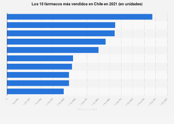 Zopiclona Sin Receta Mexico
