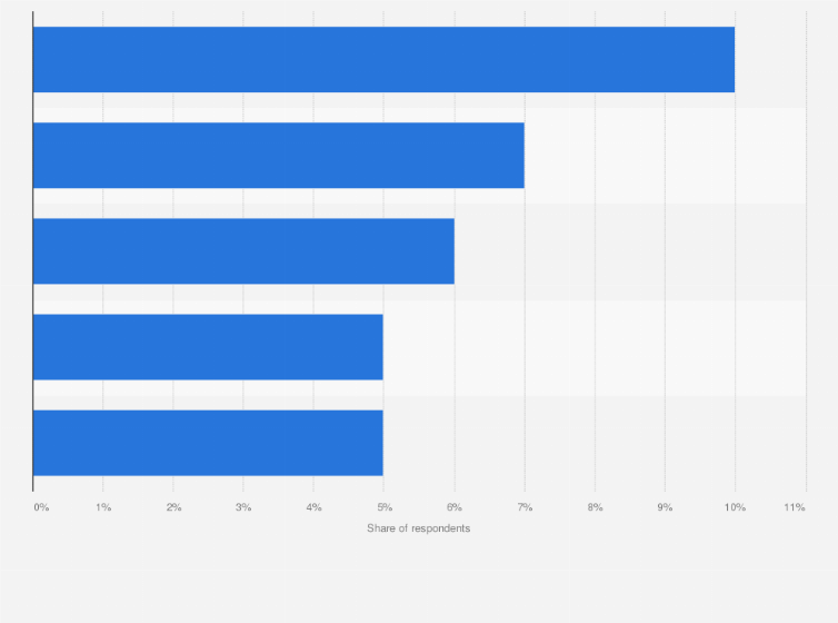 Poland: Belarus, Georgia, Moldova, Armenia workers in companies 2022 |  Statista