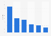 Aus welchen Gründen entscheiden Sie sich hauptsächlich, kostenpflichtige Apps auf Ihrem Smartphone zu kaufen?