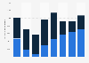 Number of pieces of content blocked or removed from Pornhub worldwide between 2021 and 1st half 2025, by format