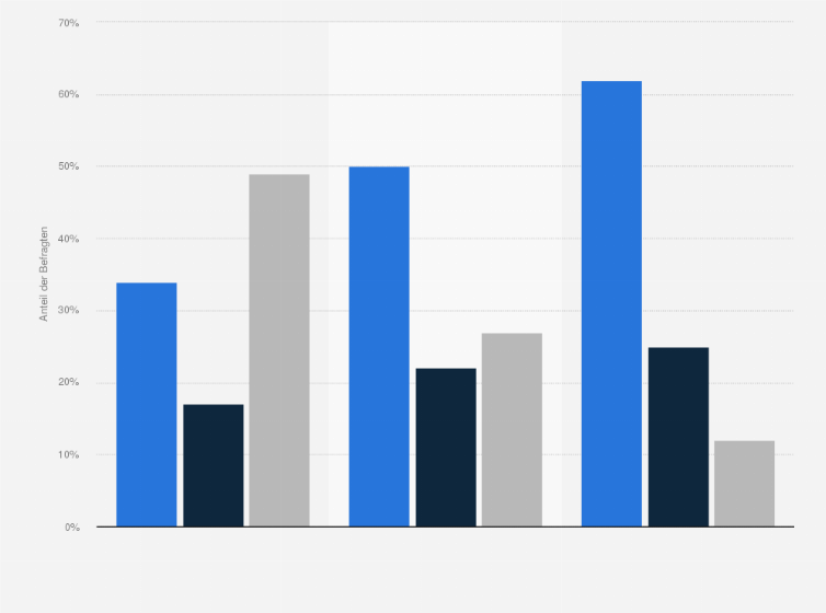 Statistik: Wie schätzen Sie die Schwimmfähigkeit Ihres Kindes ein? (nach Haushaltsnettoeinkommen)