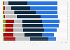 Extent to which businesses are confident in performing basic cybersecurity tasks in the United Kingdom in 2023