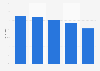 Welche Faktoren sind für Sie ausschlaggebend, damit ein Online-Unternehmen Ihr Vertrauen als Neukunde gewinnt?
