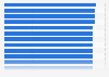 20 countries with the highest freedom scores worldwide in 2024