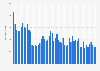 Content removal requests received by Pornhub from January 2021 to June 2025