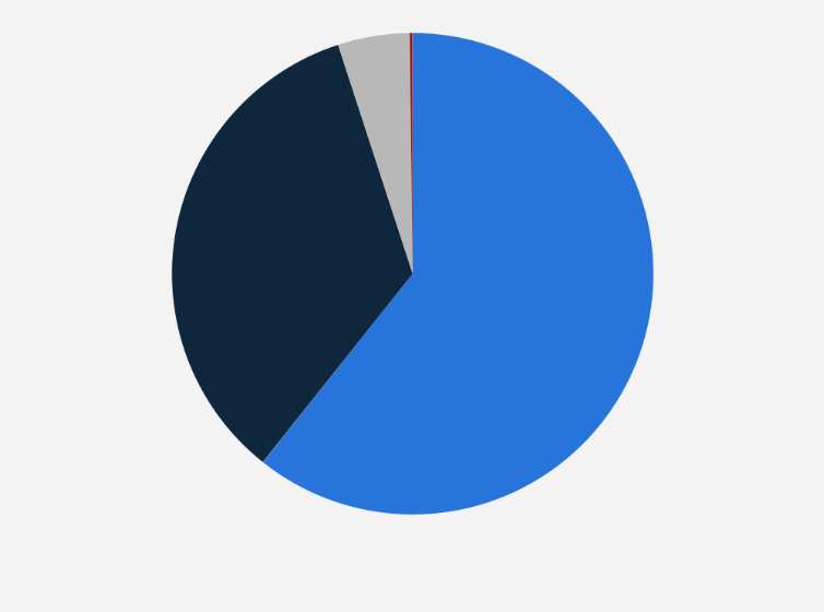Statistik: Haben Sie in den letzten Wochen und Monaten eine Teuerung bei Produkten des täglichen Bedarfs wahrgenommen?