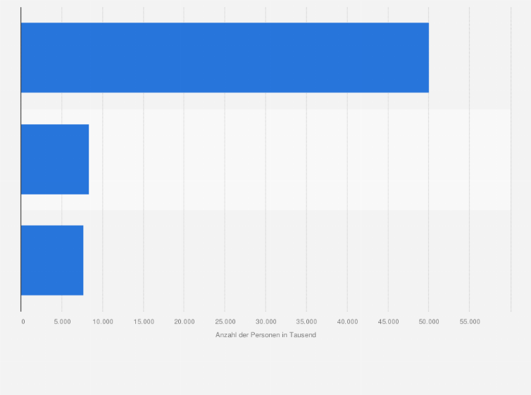Statistik: Anzahl der Nutzer in der Kategorie 'Zahnpasta' nach Häufigkeit in Deutschland im Jahr 2023 (in 1.000)