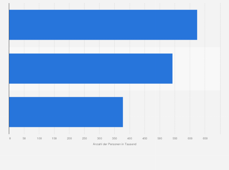 Statistik: Anzahl der Nutzer in der Kategorie 'Babymilch' nach Häufigkeit in Deutschland im Jahr 2023 (in 1.000)