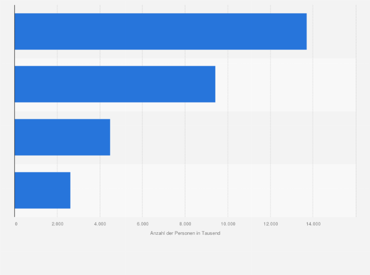 Statistik: Anzahl der weiblichen Nutzer in der Kategorie 'Lippenstift / Lipgloss' nach Art in Deutschland im Jahr 2023 (in 1.000)