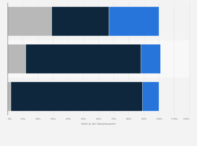 Statistik: Mercosur: Zusammensetzung des Importhandels innerhalb Mercosur sowie mit der EU und China im Jahr 2018