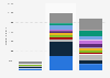 Capacity of solar and wind pipeline in Europe as of January 2023, by country and project stage (in megawatts)