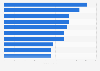 Goalkeepers who have kept the most clean sheets in the Premier League as of August 2025