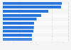 Players who have scored the most goals for Tottenham Hotspur as of March 2023