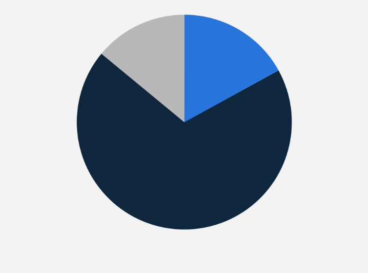 Statistic: Plans for headless commerce implementation in the food and beverage industry in 2022