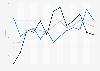 Mood swings of pro-Russian posts on Twitter in Poland from January 2022 to January 2023