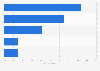 Globally leading movies from South Korea as of December 2024