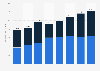 Value hallyu-attributed exports from South Korea 2017-2024, by product type