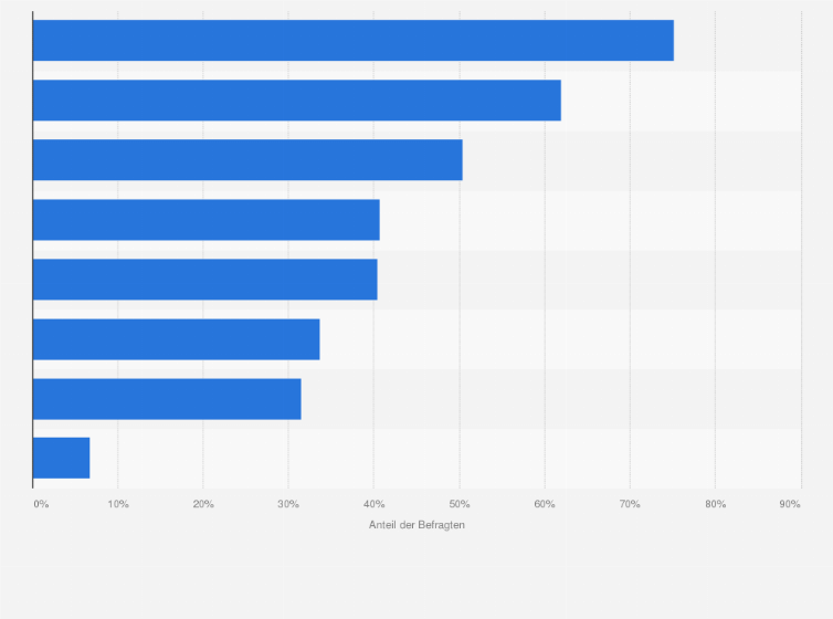 Statistik: Aus welchen Gründen setzt/plant Ihr Unternehmen ein LMS ein(zusetzen)?