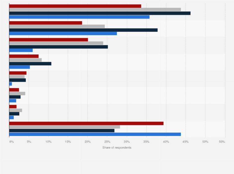 Statistic: Usage rate of paid memberships for leading mobile shopping apps in South Korea as of June 2022, by age
