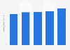 Average monthly rent of dwellings in Japan from 2003 to 2023 (in 1,000 Japanese yen)