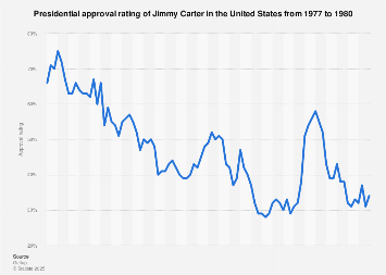 MATCHING CARTER LOWS
