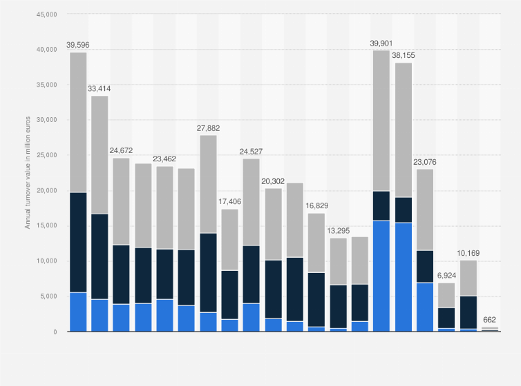 Statistic: Average turnover of Euronext bonds from 2004 to January 2023, by type (in million euros)
