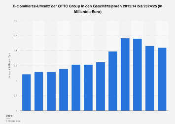 OTTO Group - Online-Umsatz bis 2024/25| Statista