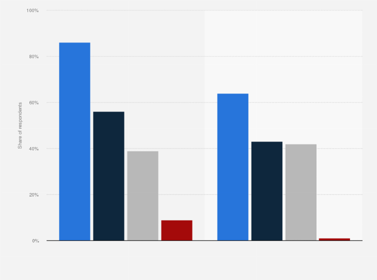 Statistic: Desktop operating systems used by developers worldwide in 2022 and 2023
