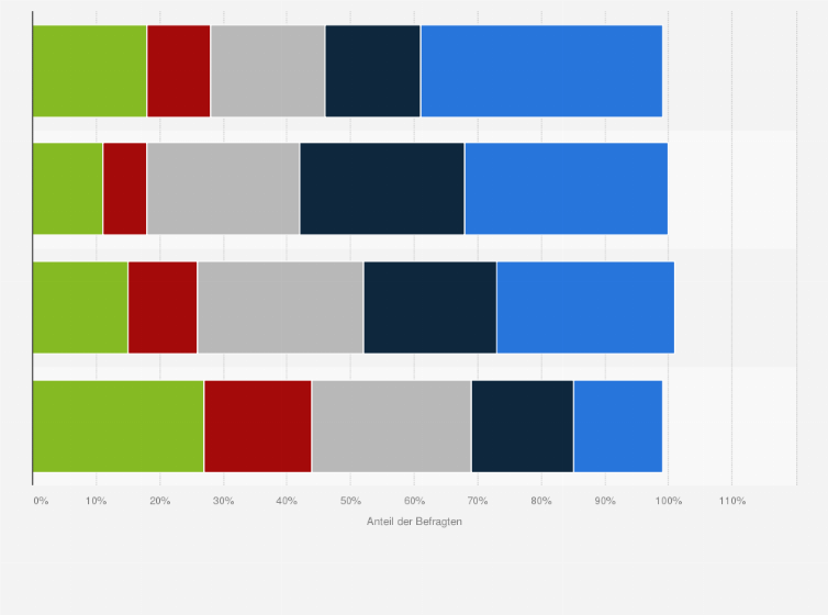 Statistik: Wie sehr stimmen Sie den folgenden Aussagen zum Thema "Klimakleber-Bewegung" zu?