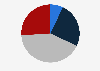 Public opinion on whether the NFL does enough to address problems of head injuries and concussions for active players in the United States as of October 2022