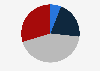 Public opinion on whether the NFL has done enough for retired players who suffer from brain injuries after sustaining concussions during their NFL playing days in the United States as of October 2022