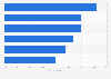 Consumer expectations of accommodation service sustainability practices in Australia as at October 2022
