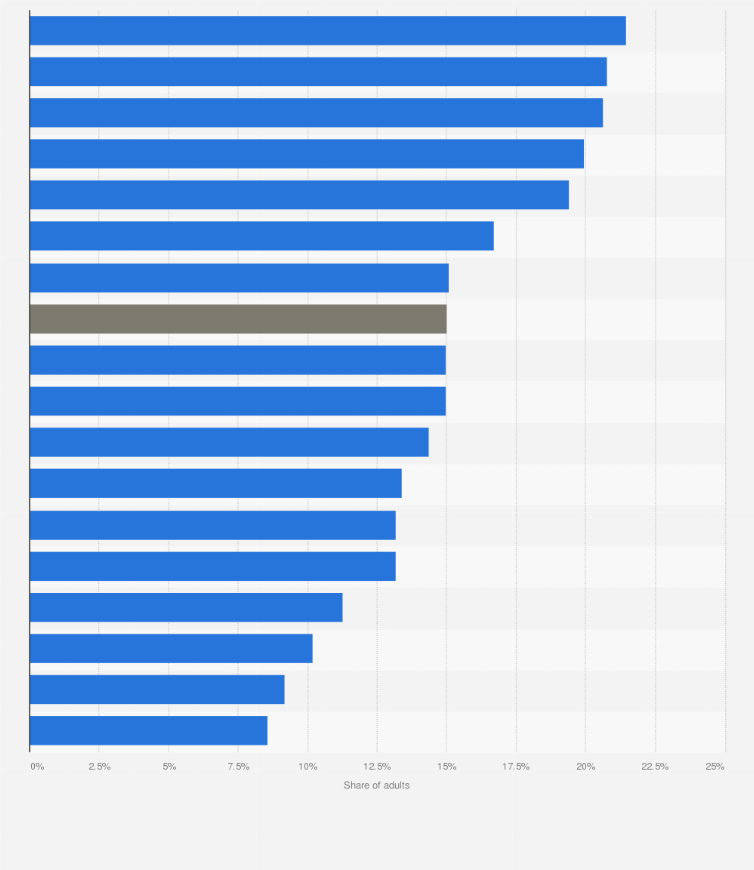 all white cigarettes brand Hello smokers all around the world! Please tell me some brands with white filters in Europe. : r/Cigarettes all white cigarettes brand Hello smokers all around the world! Please tell me some brands with white filters in Europe. : r/Cigarettes